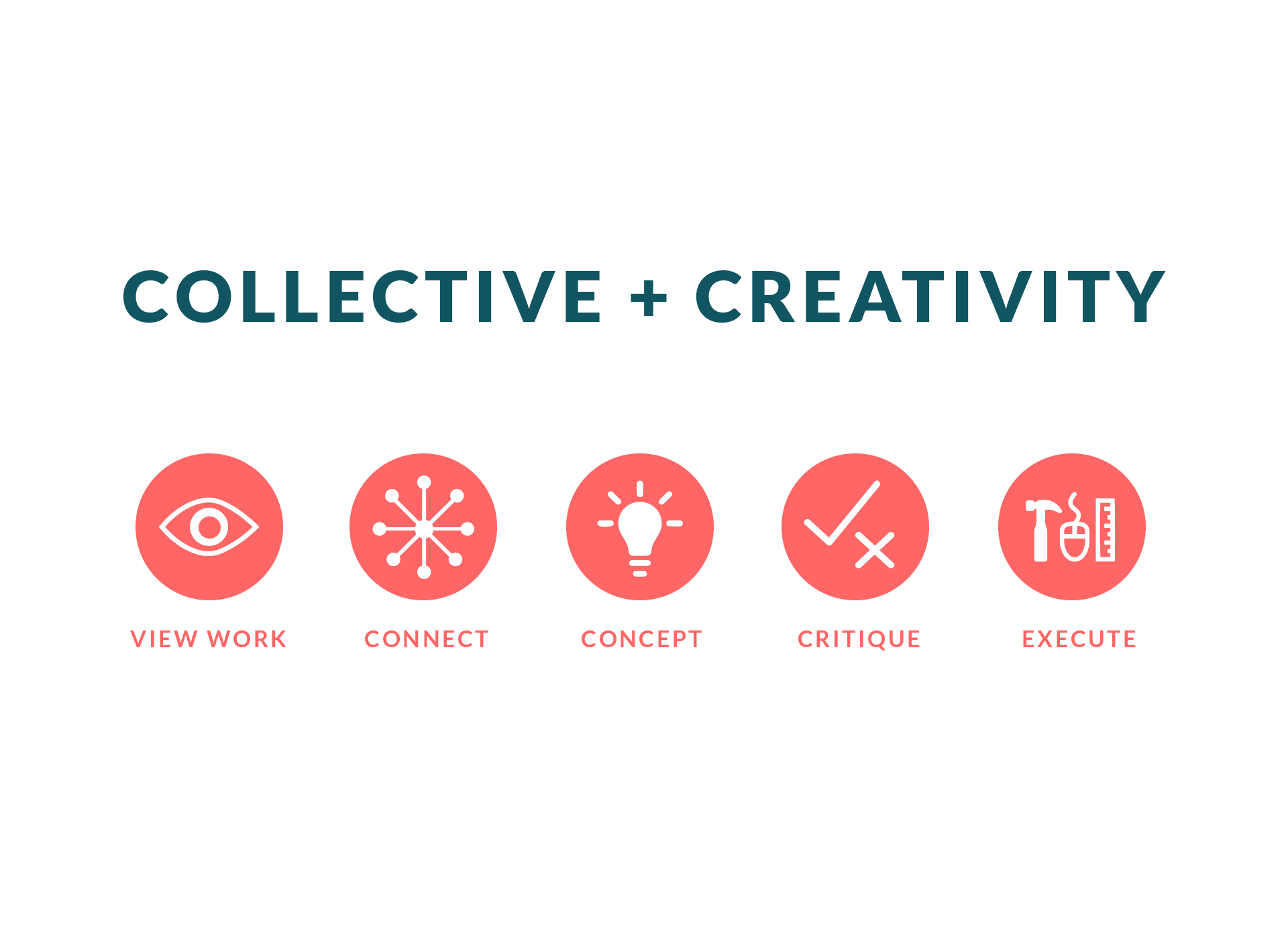Collectivity, Research & Inspiration, Journey Mapping, Sketching & Wireframing, final solution for Collectivity, Collectivity offers, Thoughts & Learnings