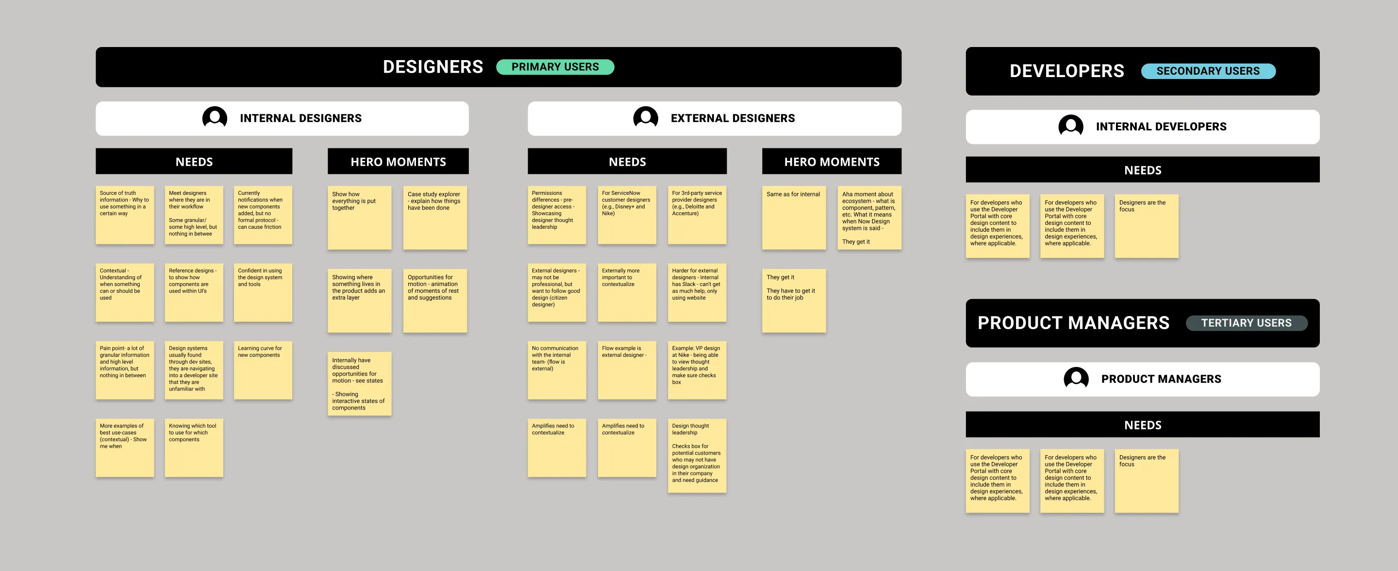 sam-small-design-servicenow-case-study-user-understand-overview-v01