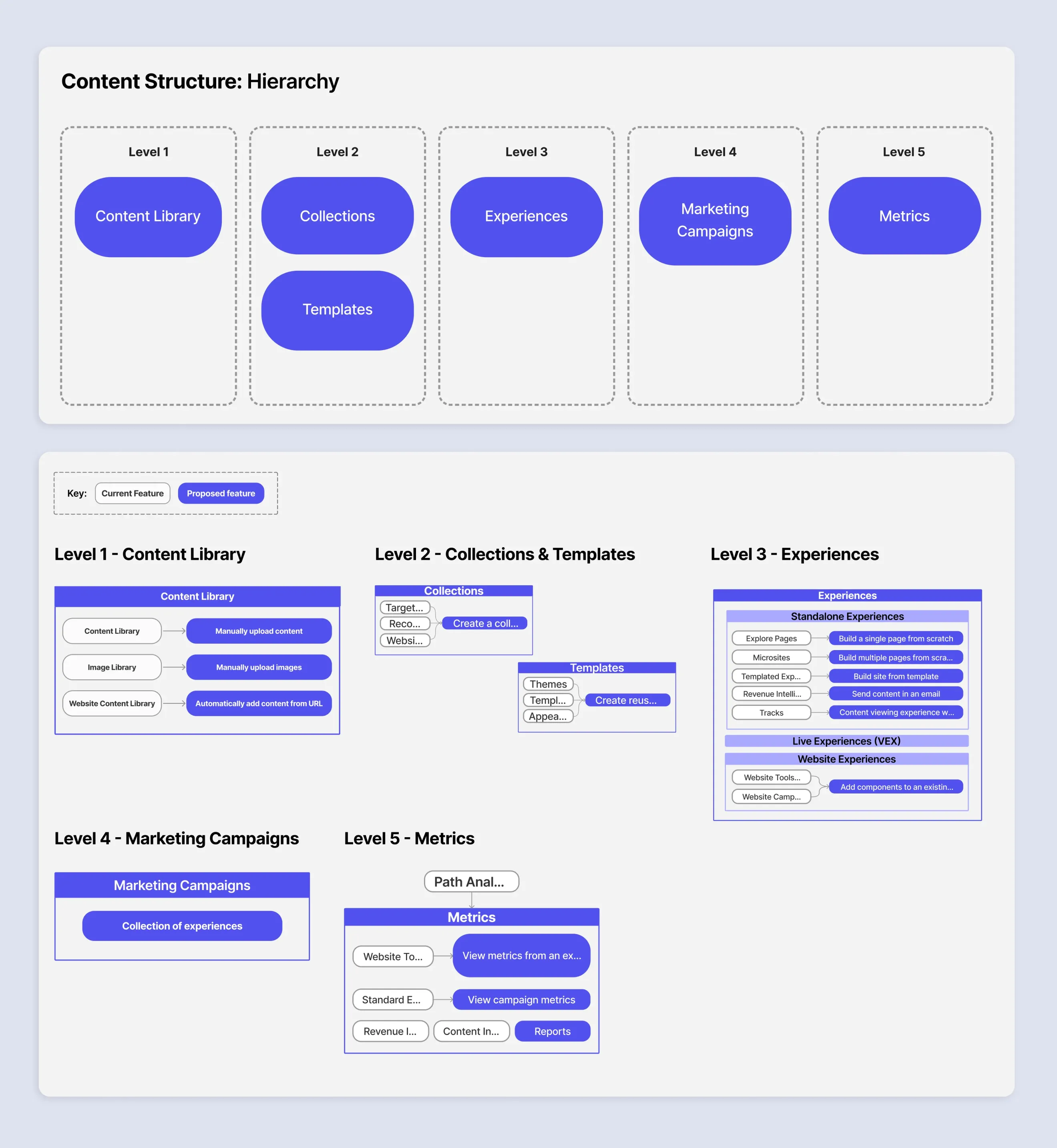 sam-small-design-case-study-pathfactory-reimagining-content-structure-hierarchy-v01