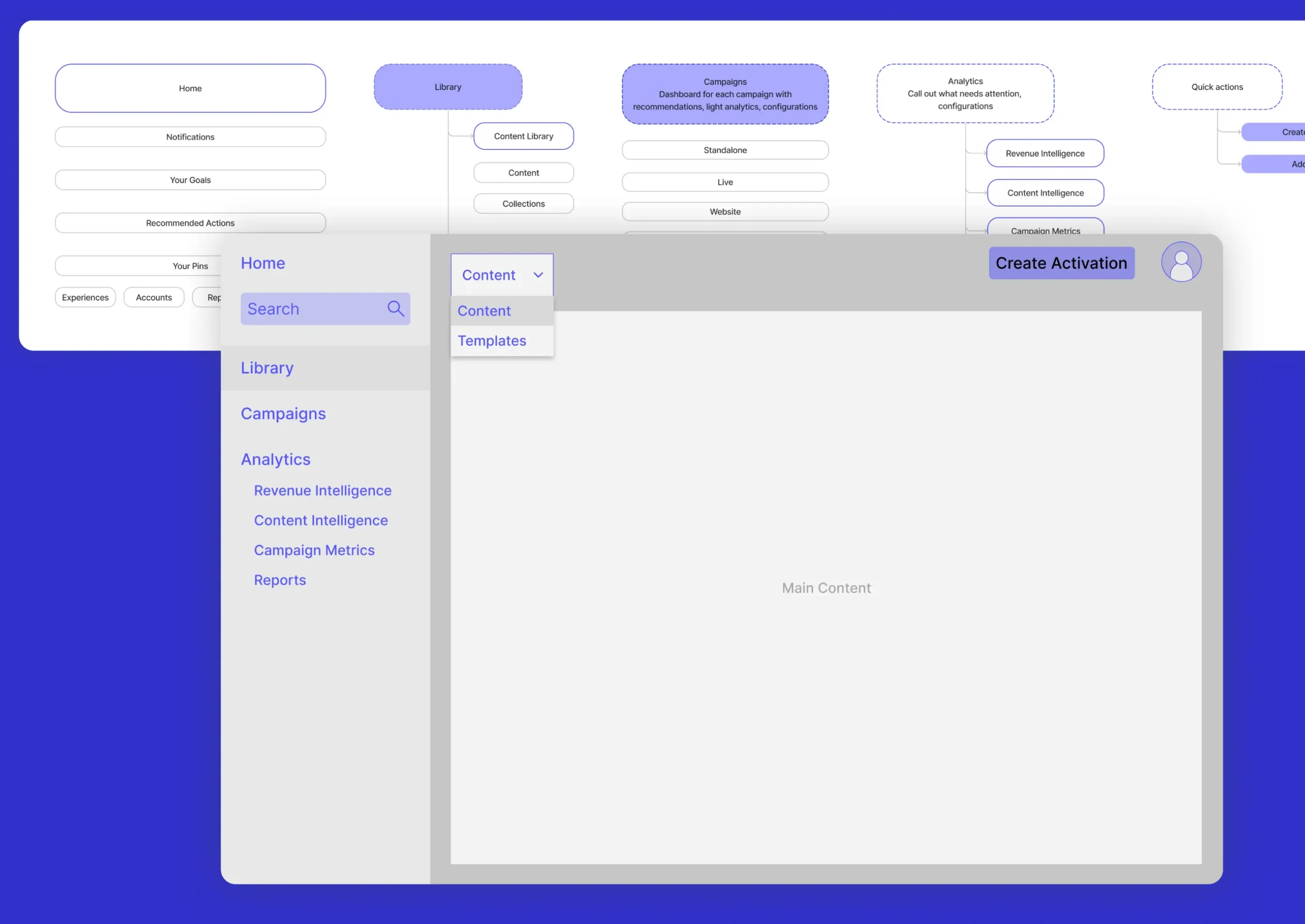 sam-small-design-pathfactory-case-study-navigation-ia-with-wire-concept-overview-v01