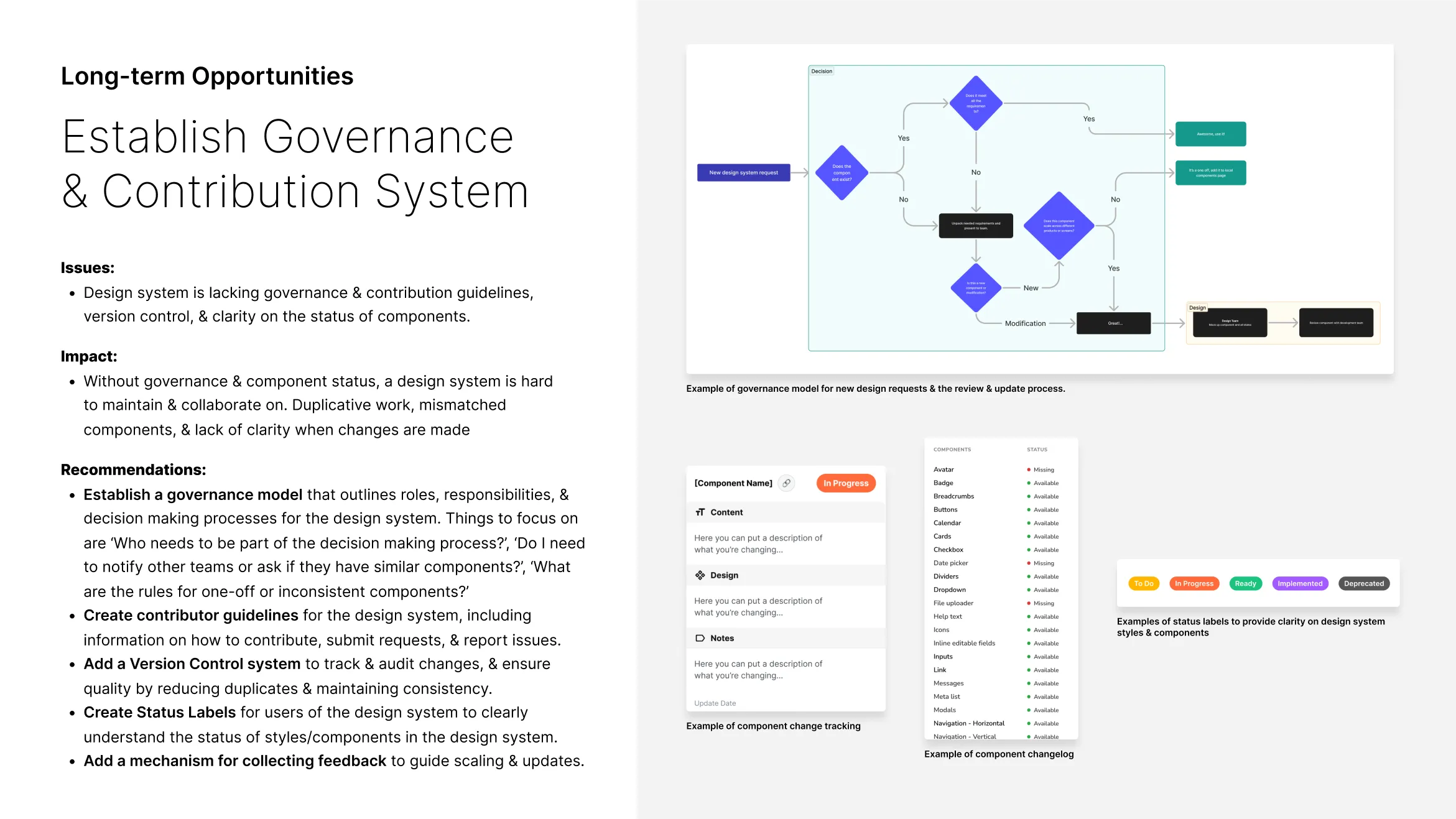 sam-small-design-pathfactory-opp-brief-longterm-design-system-slides-06