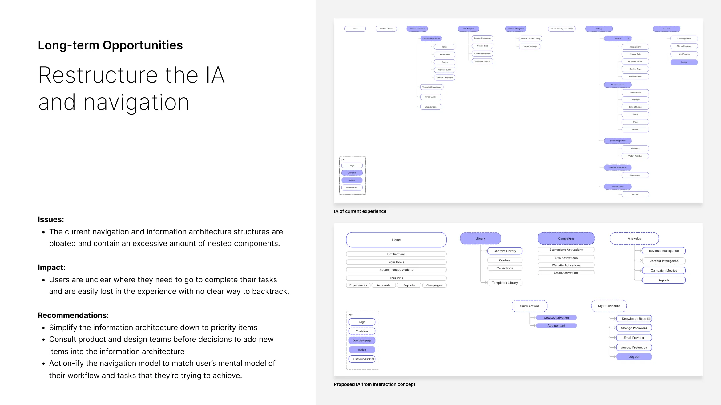 sam-small-design-pathfactory-opp-brief-longterm-interaction-slides-02